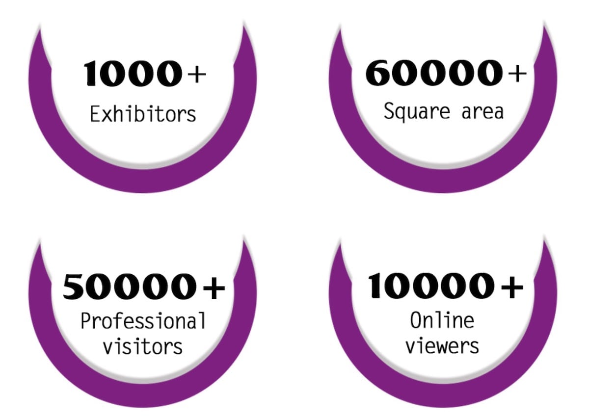 ITCPE exhibition statistics