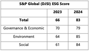 Welspun-graph
