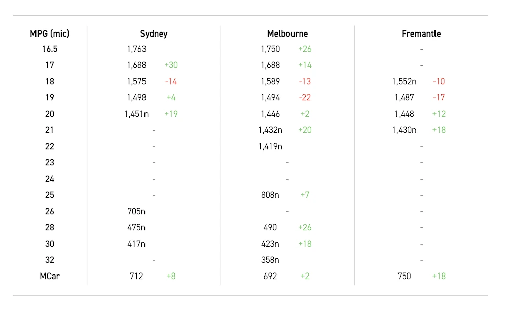 Weekly wool market review by Australian wool Innovation
