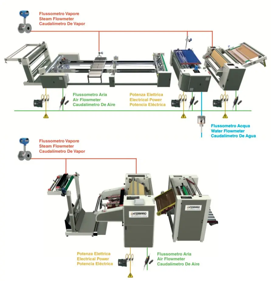 Ferraro Machinery