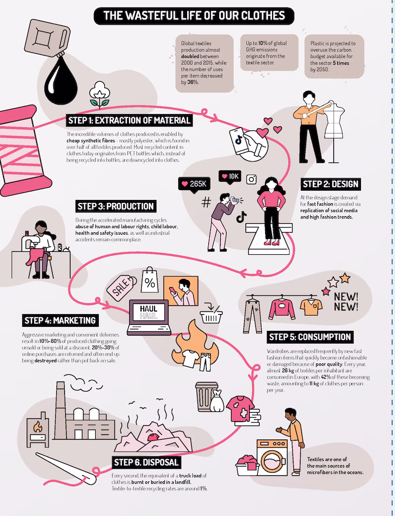 1956-Beyond-Circular-Fashion-infographic-FINAL