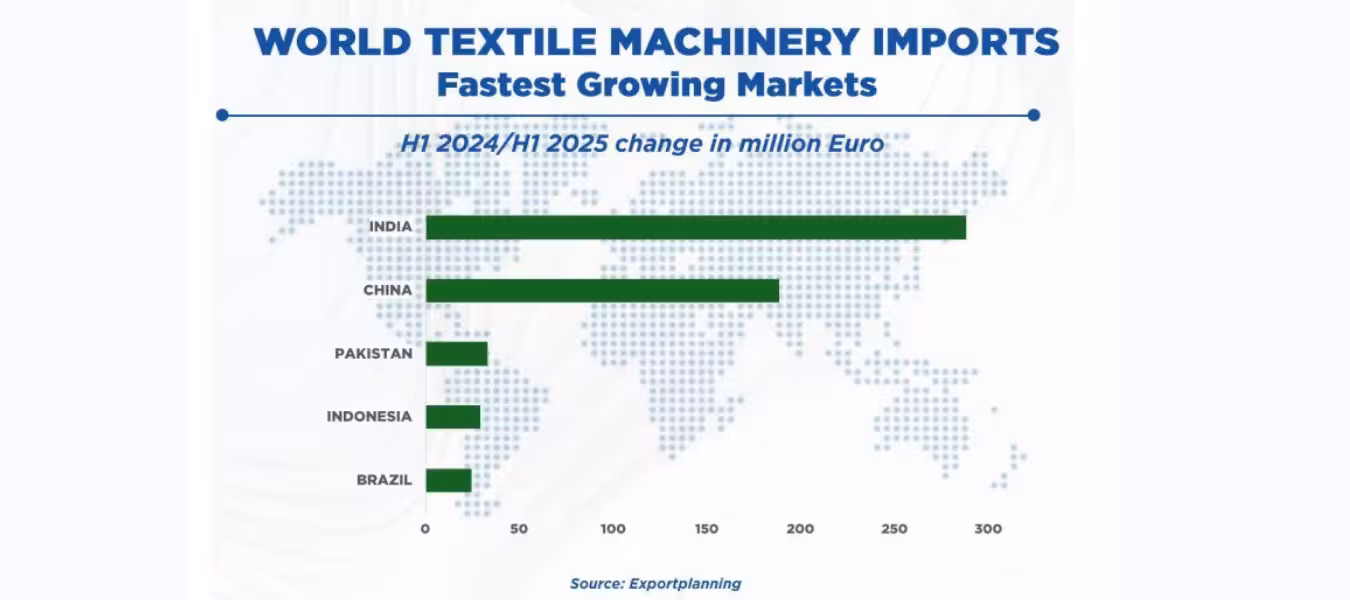 Textile machinery being installed in a modern factory in Asia