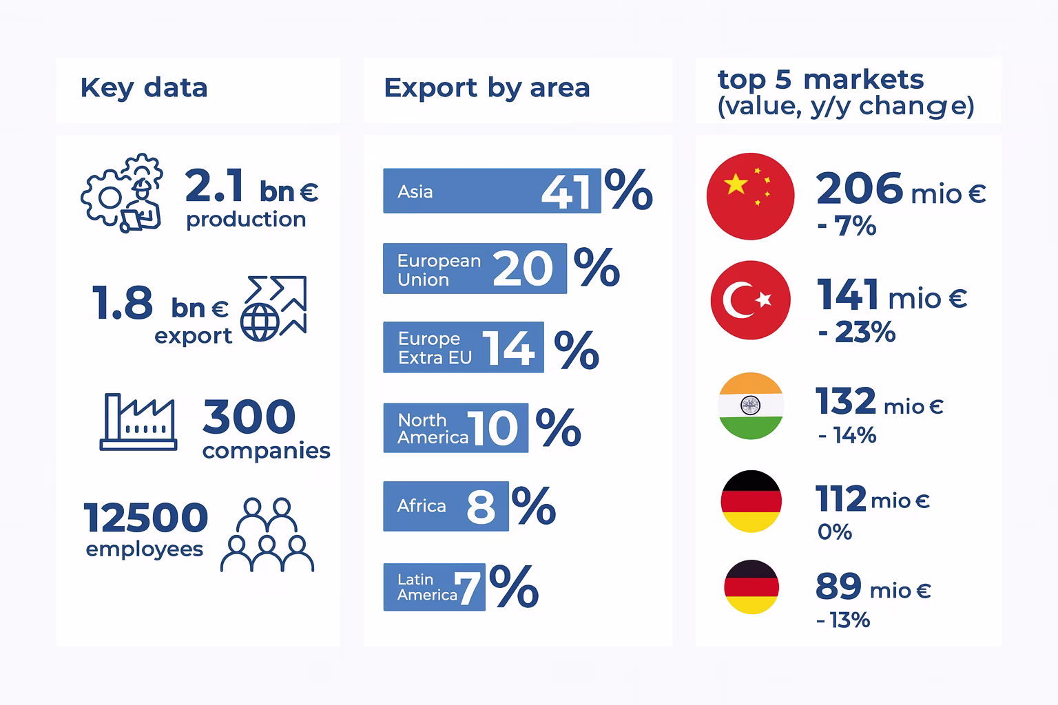 Italian Textile Machinery Industry