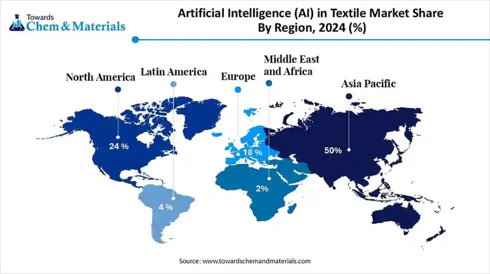 AI in Textile global market forecast showing strong growth driven by automation and smart manufacturing