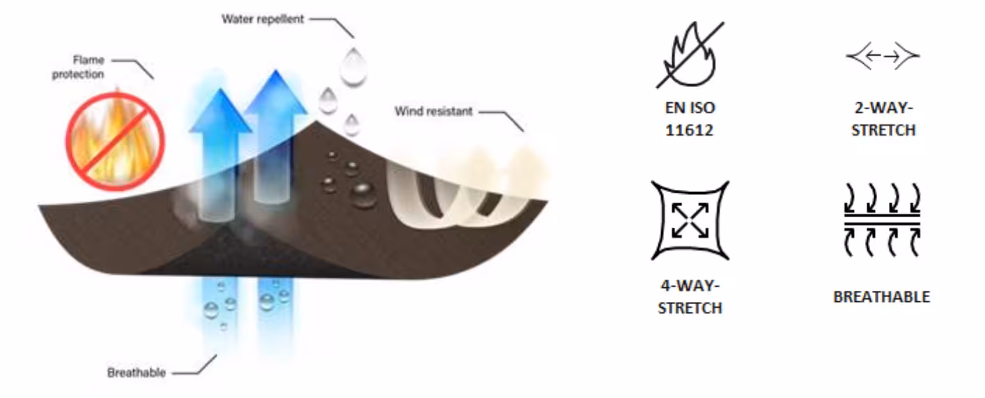 TEXTILCOLOR AG launches strategic collaboration with Alpex, Majocchi, and Trans-