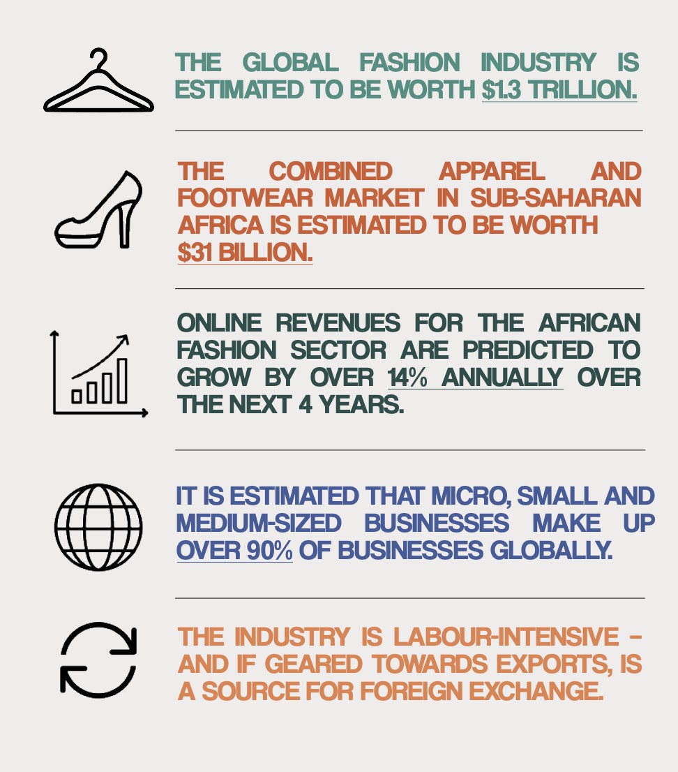 Fashionomics Africa supporting African fashion designers and textile entrepreneurs