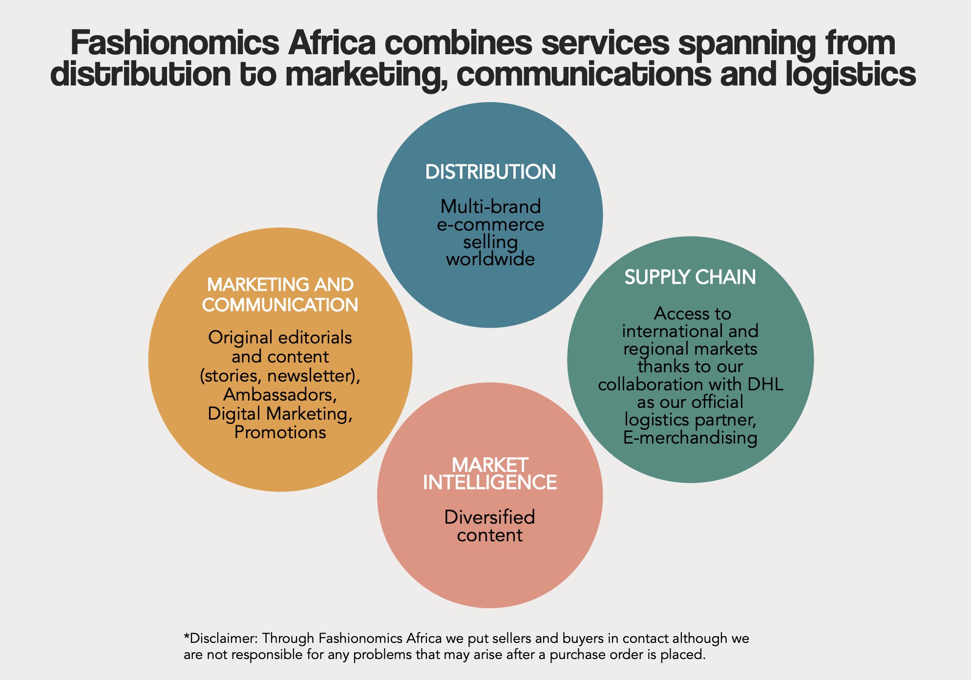 Fashionomics Africa supporting African fashion designers and textile entrepreneurs