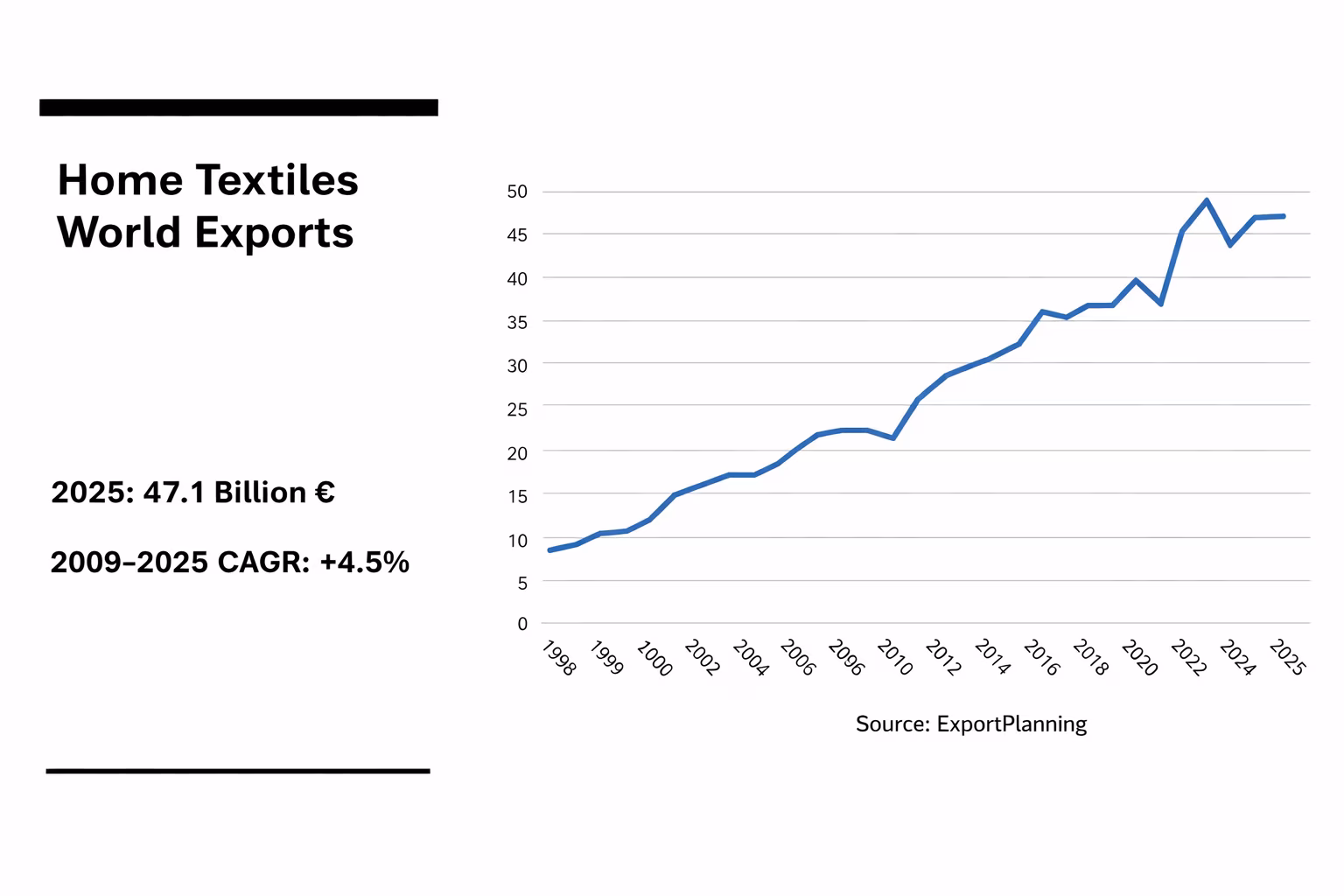 home textile global market size