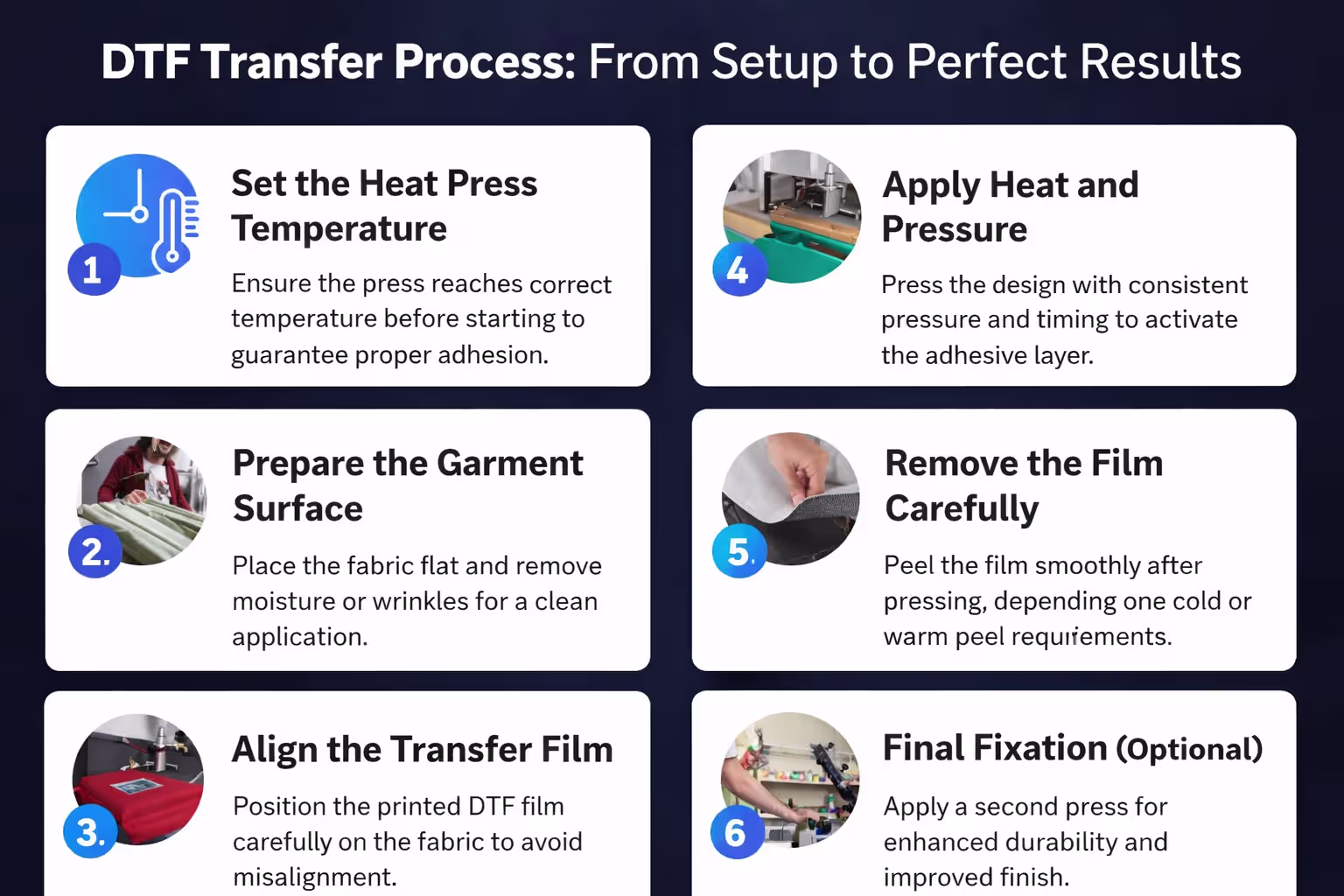Direct-to-Film (DTF) printing process