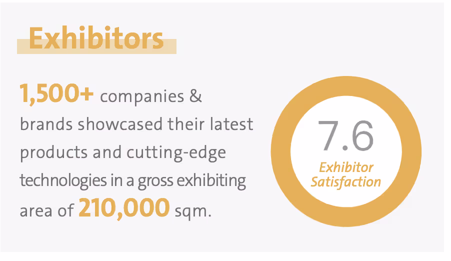 Domotex Chinafloor shanghai flooring and carpet biggest event