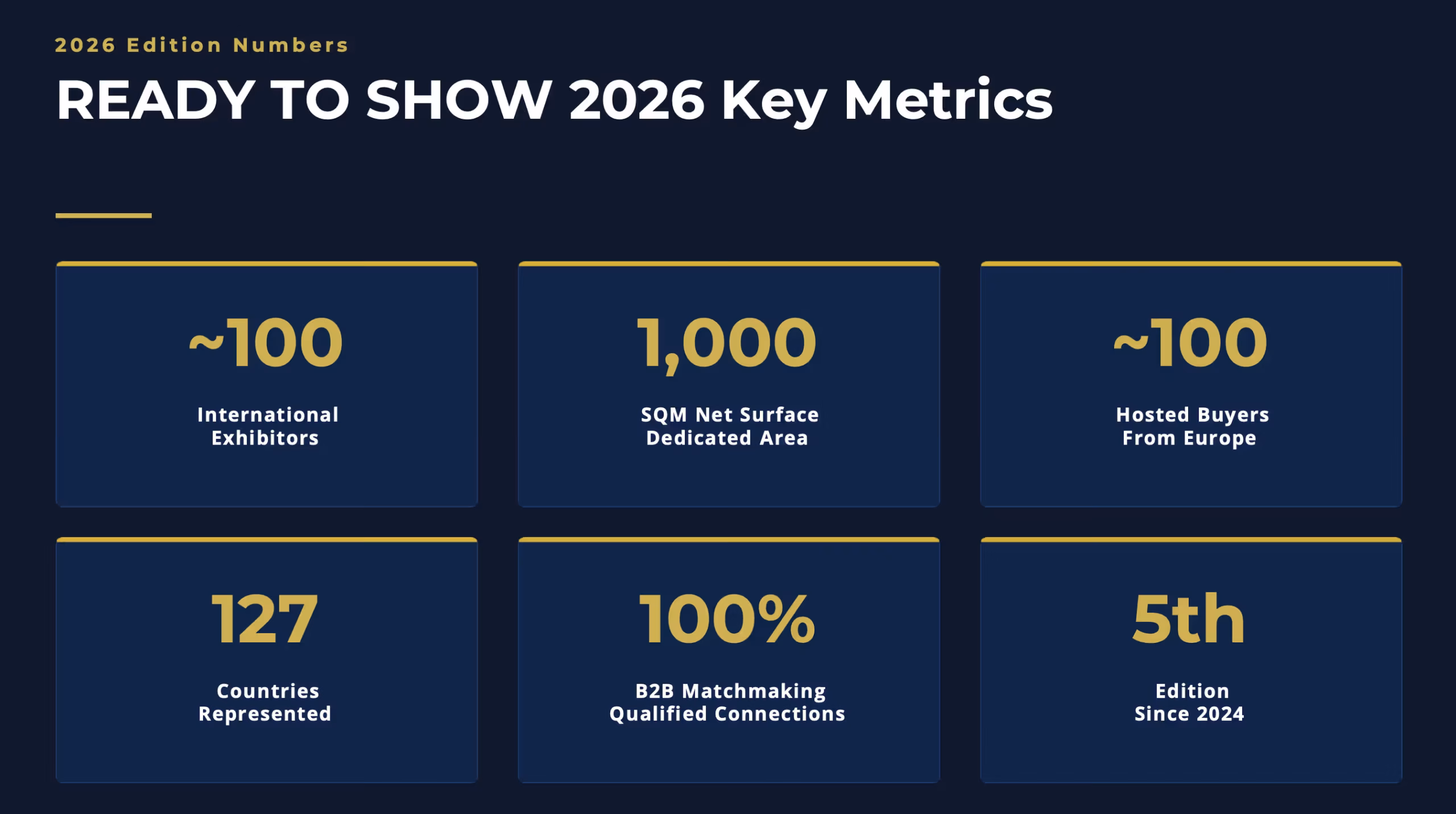 Ready to Show figures
