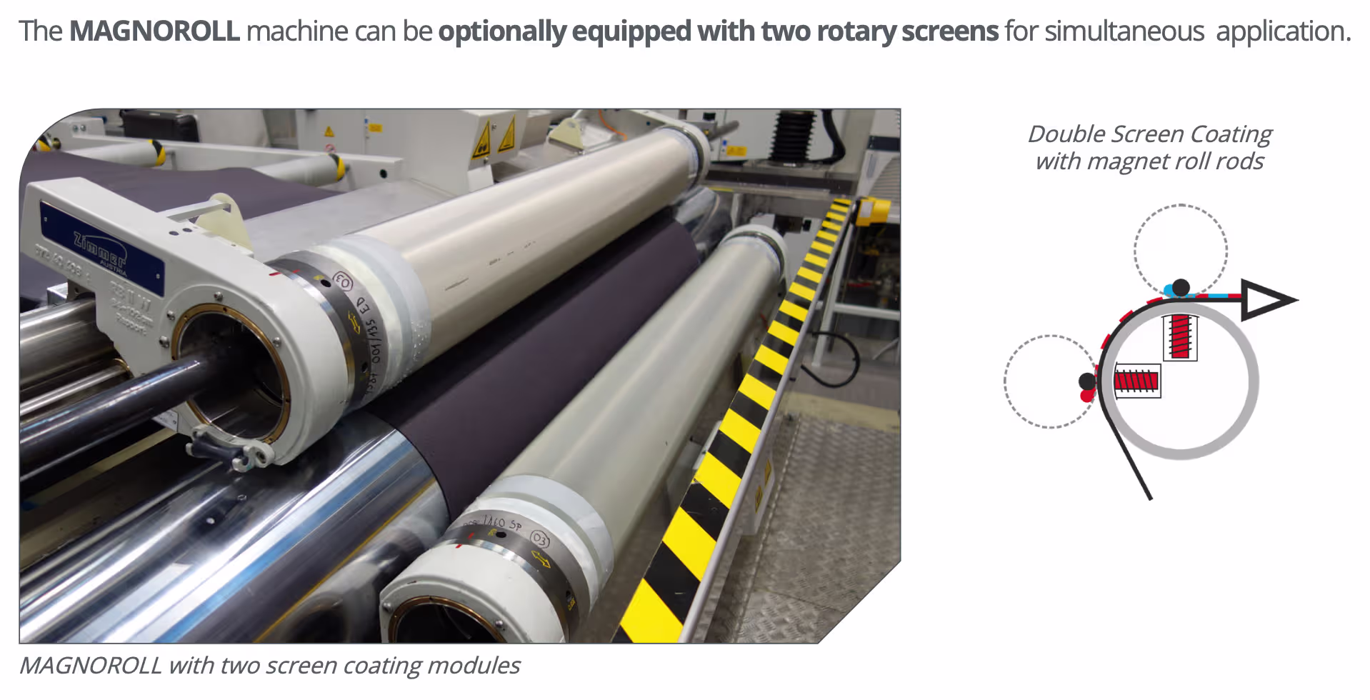 The MAGNOROLL machine can be optionally equipped with two rotary screens for simultaneous application