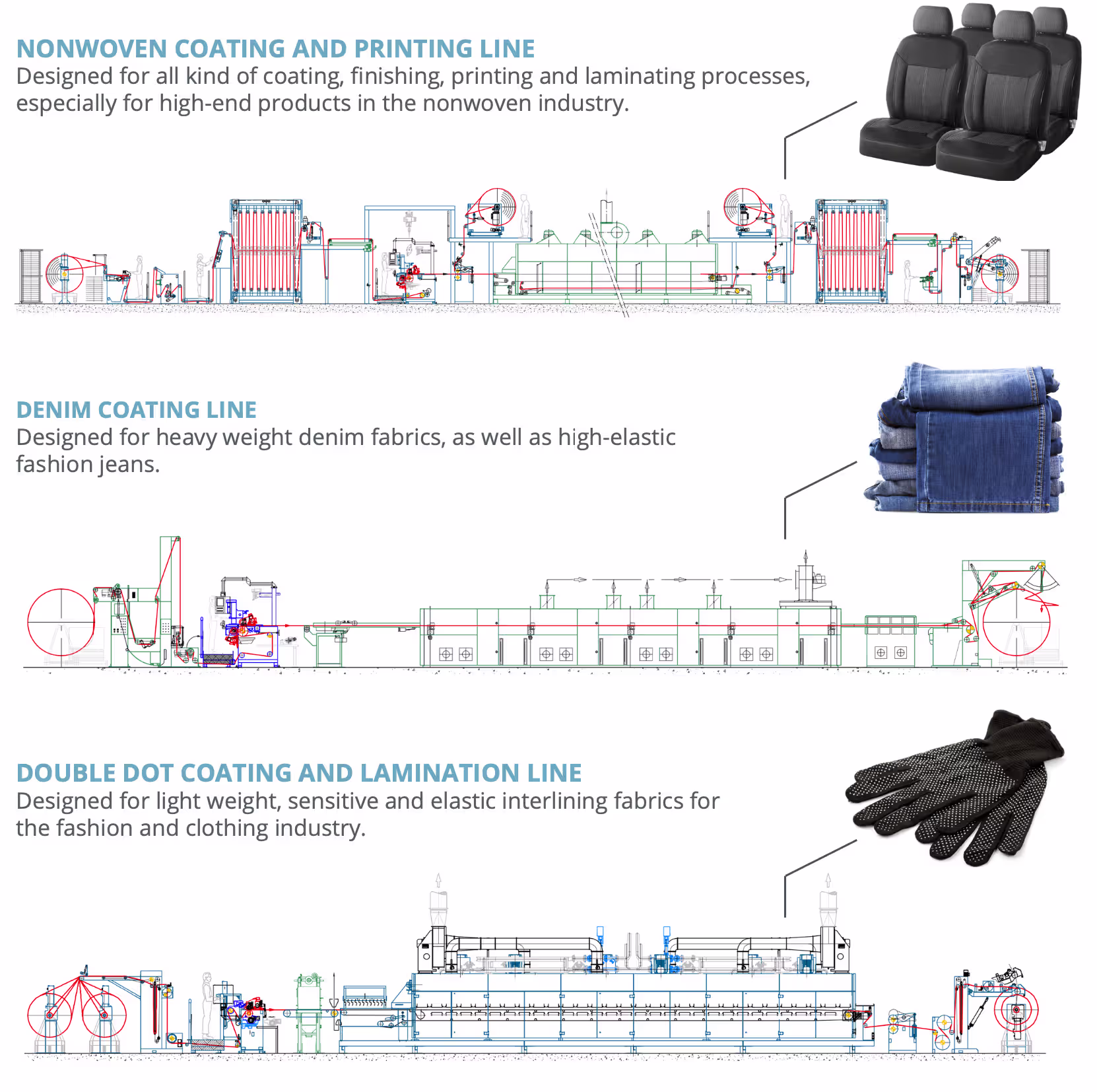zimmer austria coating line