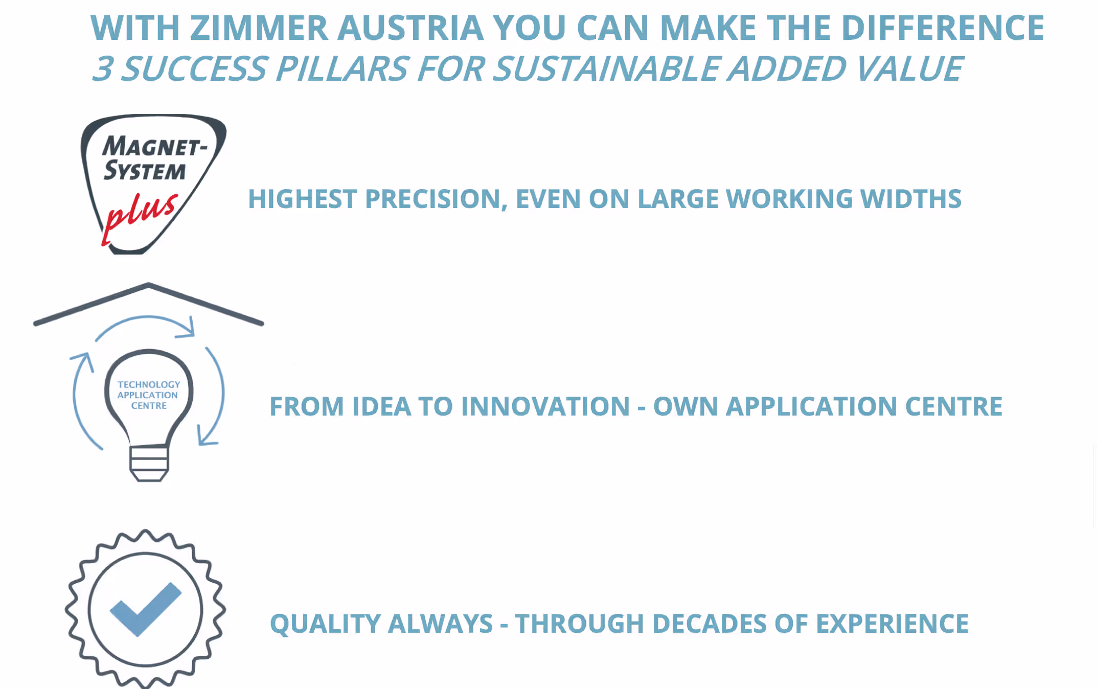 zimmer austrial 3 SUCCESS PILLARS