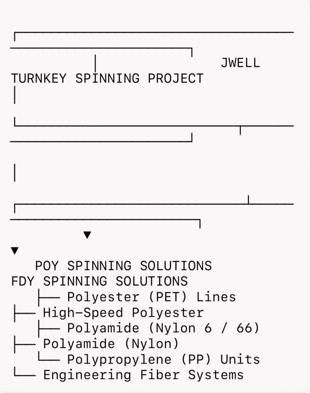 Jwell Turnkey Spinning Solutions for polyester and synthetic fiber production at ITM 2026
