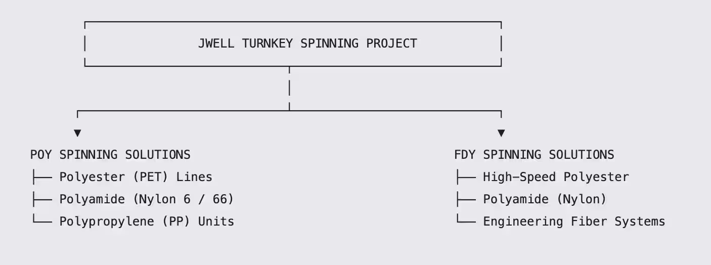 structure Jwell