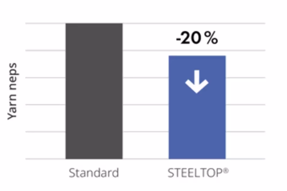 Neps_Steeltop